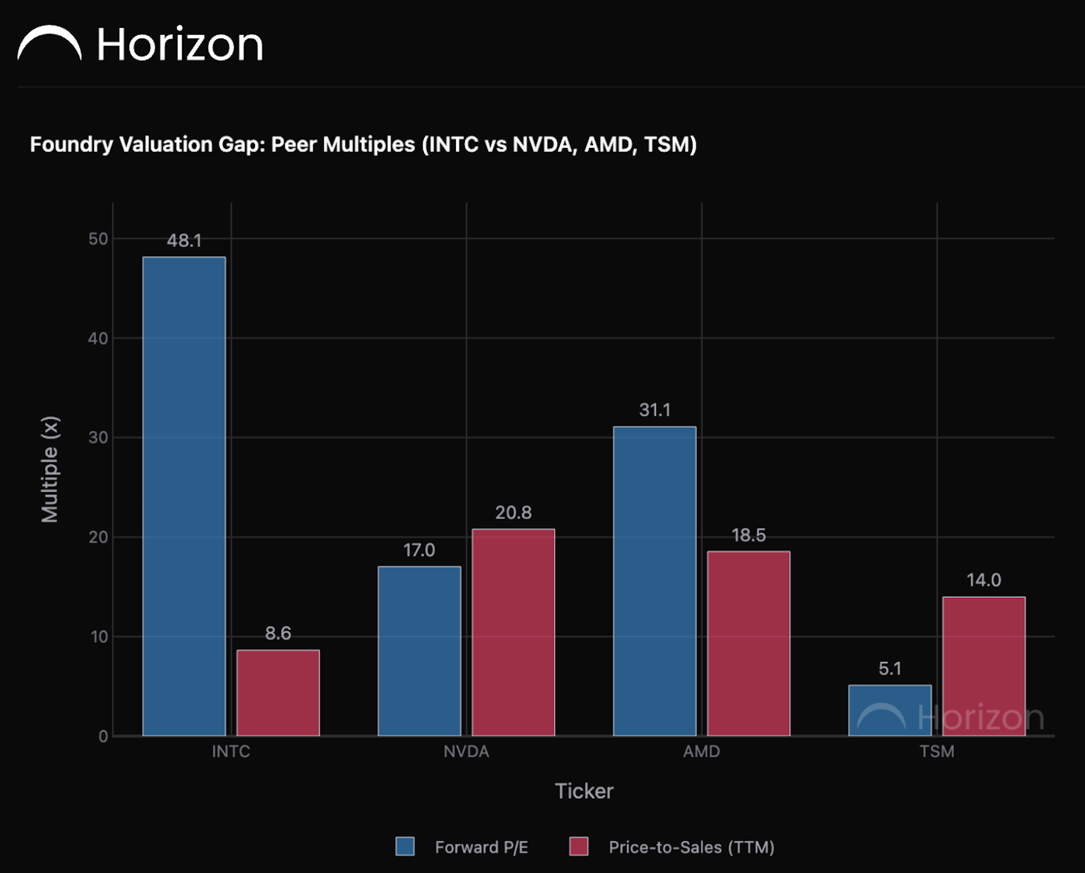 Intel's $15B Equity Raise: Funding the Foundry Bet