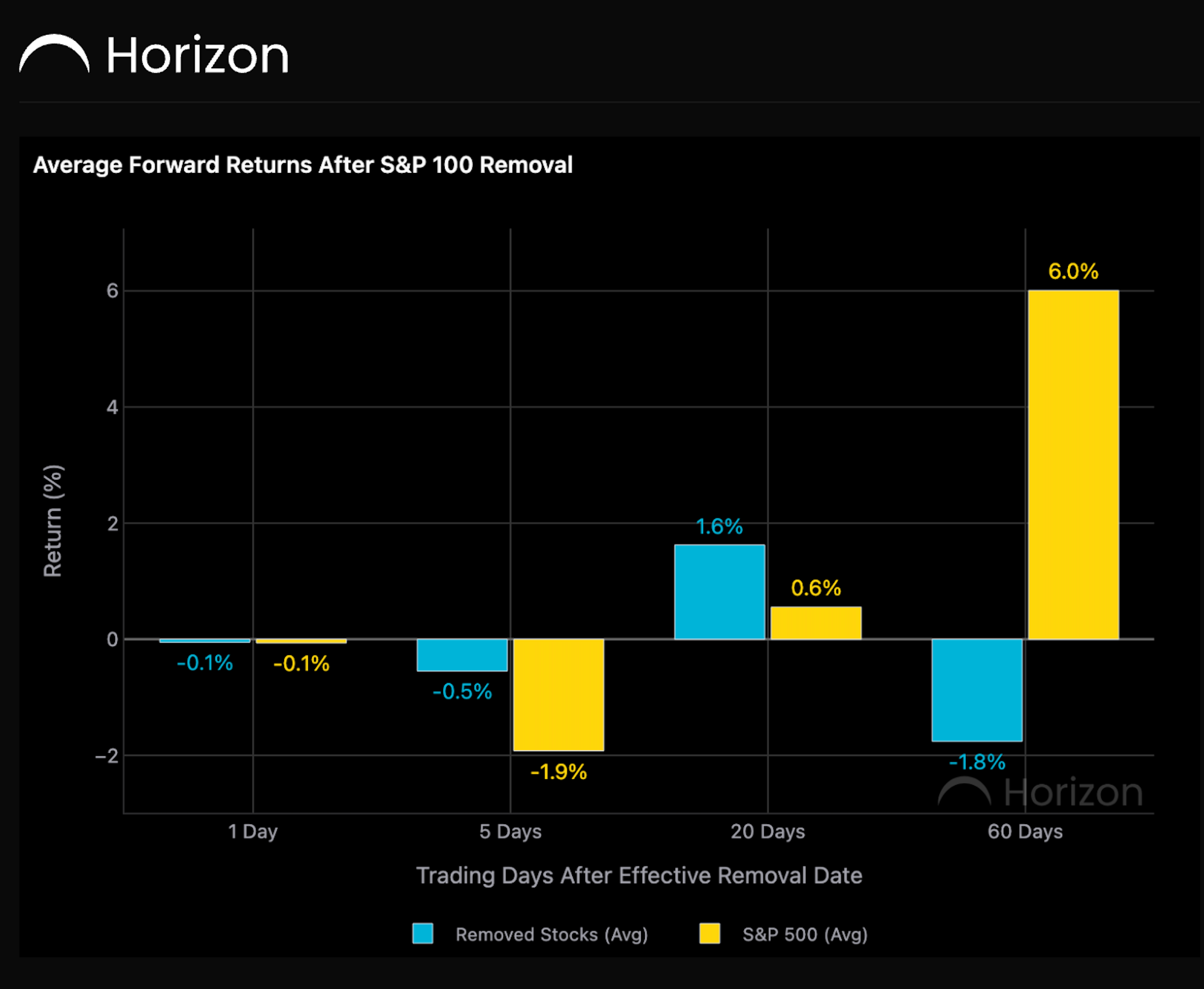 Nike Is Leaving the S&P 100. What Usually Happens Next?