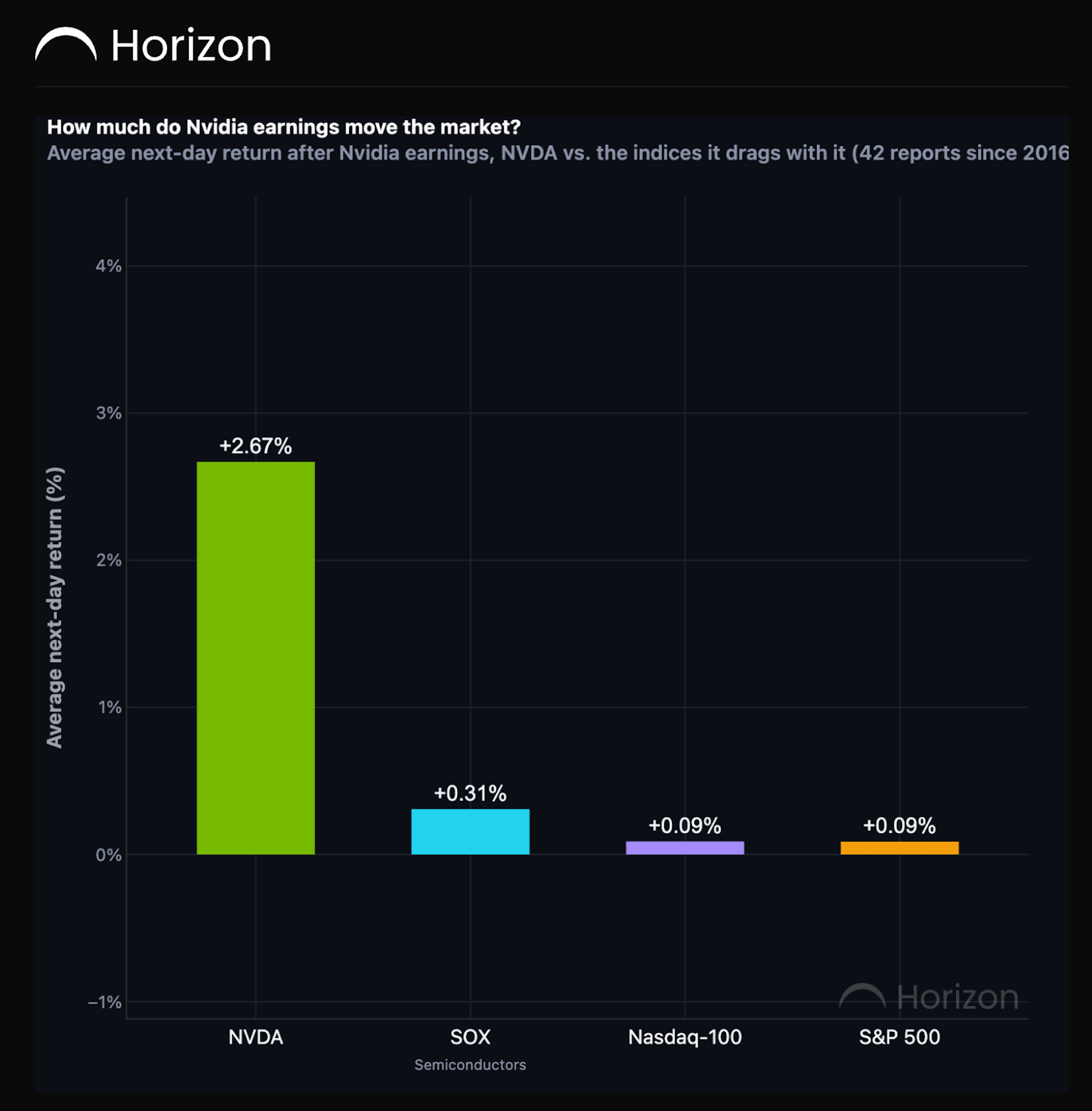 Nvidia Earnings: The Typical Post-Print Path and Market Impact