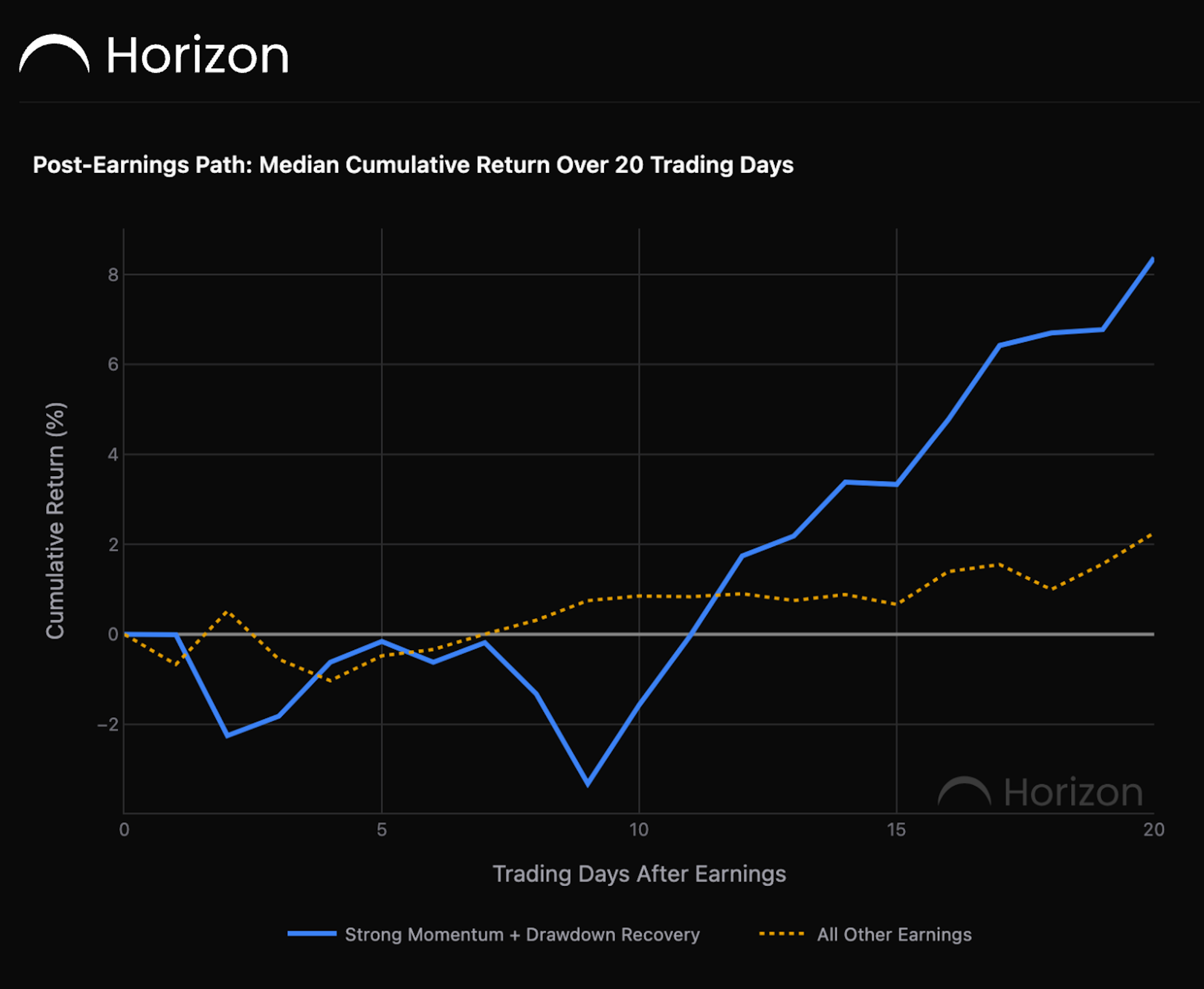 Oracle Into Earnings: Momentum, Drawdown Recovery and What Happens Next