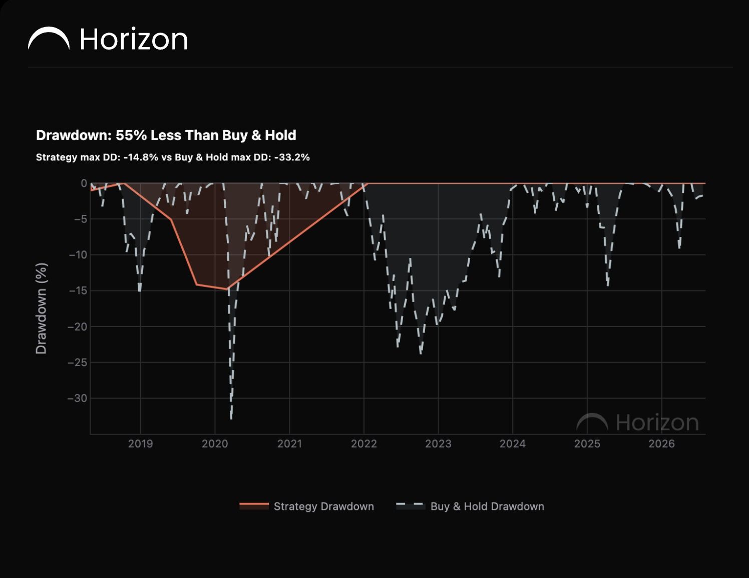 SPY at All-Time Highs: Why New Highs Are Not Automatically a Sell Signal